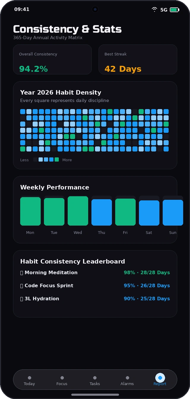 HabitFine 365-Day Annual Consistency Heatmap